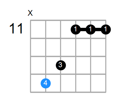 Bmaj7 Chord